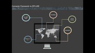 Connector Framework will transform the way you handle SAP Interfaces..