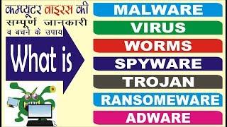 What are the different types of viruses in a computer? [Malware] in Hindi