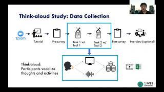 Understanding User Sensemaking in Machine Learning Fairness Assessment Systems