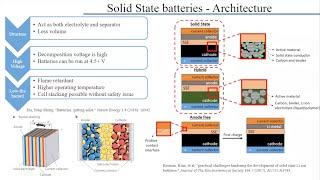 RWND: Solid State EVs: How far away are they?