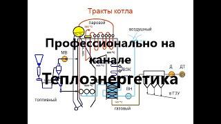 Принцип работы парового энергетического котла