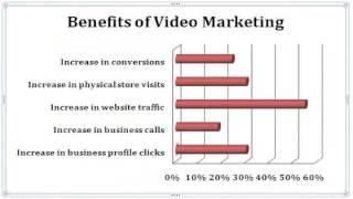 Online Video Marketing Baltimore Maryland http://VideoMarketing4ROI.com SEO Baltimore