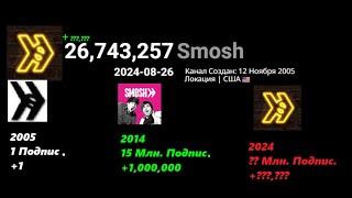 История Канала Smosh (2005-2024) | ИСТОРИЯ РОСТА ПОДПИСЧИКОВ