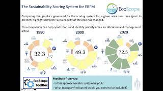 The EcoScope Toolbox