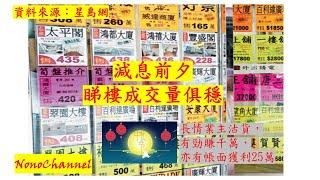 【二手樓市】減息前，長情業主出貨，有大賺千萬，有帳面獲利25萬。你點睇？減息後，樓市有新轉機？