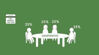 Different Kinds of Cooperatives Part 1