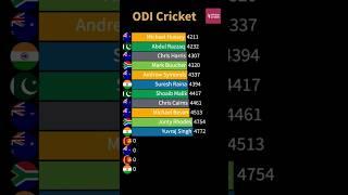 MS Dhoni ODI Runs at No 5 or lower