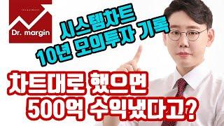 닥터마진 시스템차트, 사용방법 설명 - 1강(차트의 구성 및 기본 사용방법)