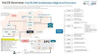 E2E VoLTE Training (Traffic Model & VoLTE Bearers) - Session 1