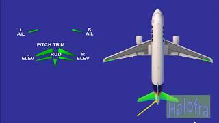 Flight Controls A320 Family