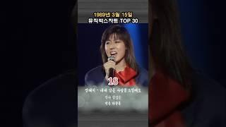 1989년 3월 3주 뮤직박스차트 TOP1~30위 (음반판매량)