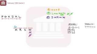 LSAT Prep Test 10 Game 2