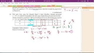 F4 AM Linear Law (Sabah 2024, P1)