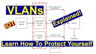 What is a VLAN? - Protect Your Network And Your Family