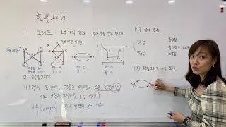 [수요특강]한붓그리기 가능조건