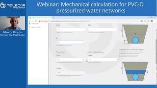 Mechanical calculation for PVC O pressurized water networks