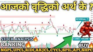 NEPSE HITS 2693! Technical Analysis | Hydropower, Finance, Banks, Hotels & Insurance | Mind Profit