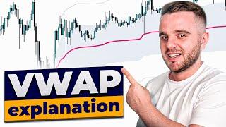 VWAP Explained | How to Use VWAP Indicator in Trading?