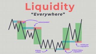 Liquidity is ALL You Need in Trading!