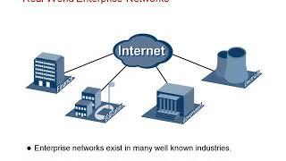 1 Basic Enterprise Network Architectures