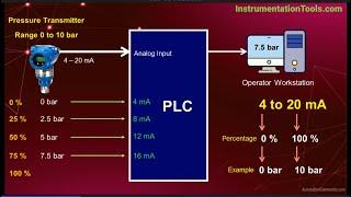 4-20 mA Current Loop - History, Why, Advantages, Disadvantages