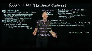 Rousseau's The Social Contract