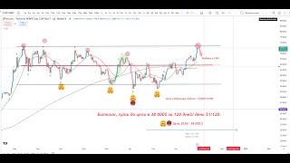 Прогноз по Биткоину + розыгрыш 3-х мест в мою команду, на 10 дней.