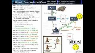 Historic Boardwalk Hall Case Timeline (as of August 2012)