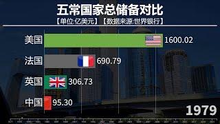 五常國家總儲備（含黃金）對比，“五常”國家家底有多少？