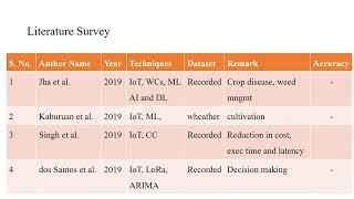 Final Thesis Presentation of M.Tech 4th Semester | Gautam Bhagat (18MMS015)