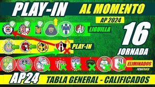  TABLA de POSICIONES y RESULTADOS AL MOMENTO Jornada 16 Liga Mx APERTURA 2024 TABLA GENERAL HOY