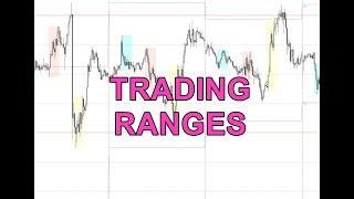 DAY TRADING - TRADING RANGES