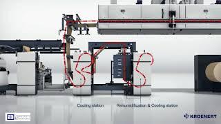 KROENERT Line Showing a Coating and Laminating Sequence