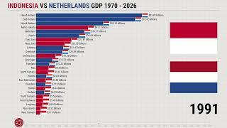 Indonesia vs Netherlands GDP 1970 - 2026