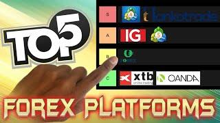 TOP 5 FOREX TRADING PLATFORMS (MT4 + MT5 alternatives)