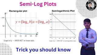 AP Precalculus | Topic 2.15 | Mastering Semi-Log Plots: Simplify Exponential Data in Minutes!