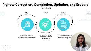 Mapping Organizational Needs to DPDP Act Chapter 3: Building a Secure Privacy Framework