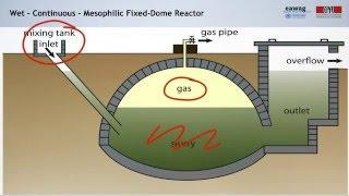 3.8 Anaerobic Digestion Technologies and Operation