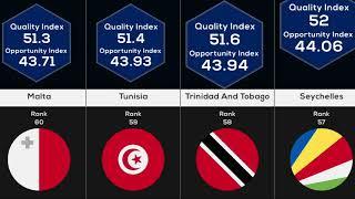 Countries Ranked By Education Systems 2020 (Worst To Best)