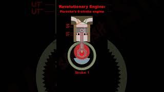 6 stroke engine animation: Porsche 6-stroke engine Patented#porsche's #engine #engines #automobile