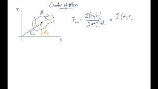 TAP 08: Center of Mass