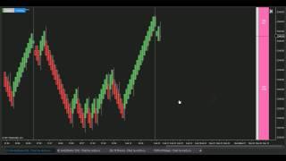 [NinjaTrader 8] Innovative Ordering Indicator by ninZa.co (Update: 21 Feb 2017)