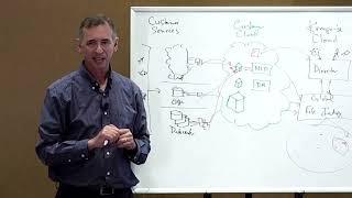 Komprise Architecture: Smart Data Workflows Chalk Talk