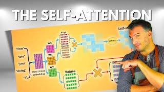 Understanding the Self-Attention Mechanism in 8 min