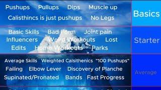 Calisthenics Iceberg part 1/2