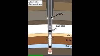 POÇO DE PETRÓLEO - FRATURAMENTO HIDRÁULICO