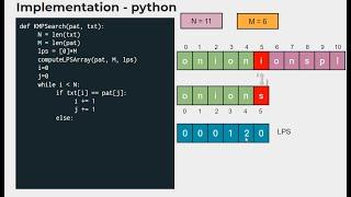 Knuth-Morris-Pratt (KMP) algorithm | String Matching Algorithm | Substring Search