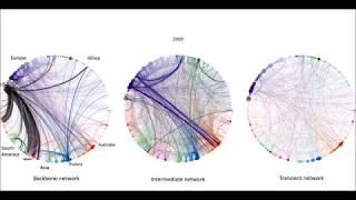 Entangled structures of the world cereal trade network - NetSci 2018