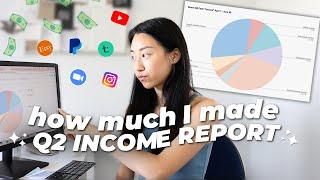 ALL my income streams revealed: how much I made from April to May as a one person business