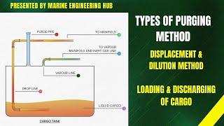 Inerting| Type of Purging Method|Flammability Diagram |Loading & Discharging  of Cargo Hindi